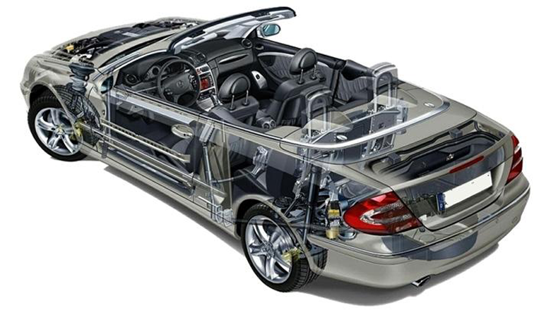 解析：汽车电子产品环境条件可靠性测试